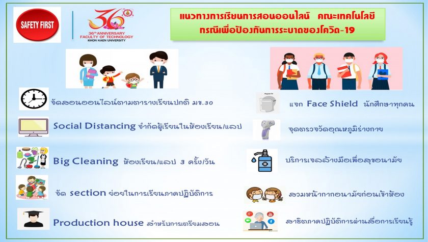 แนวทางการเรียนการสอนออนไลน์ คณะเทคโนโลยี กรณีเพื่อป้องกันการระบาดของโควิด – 19