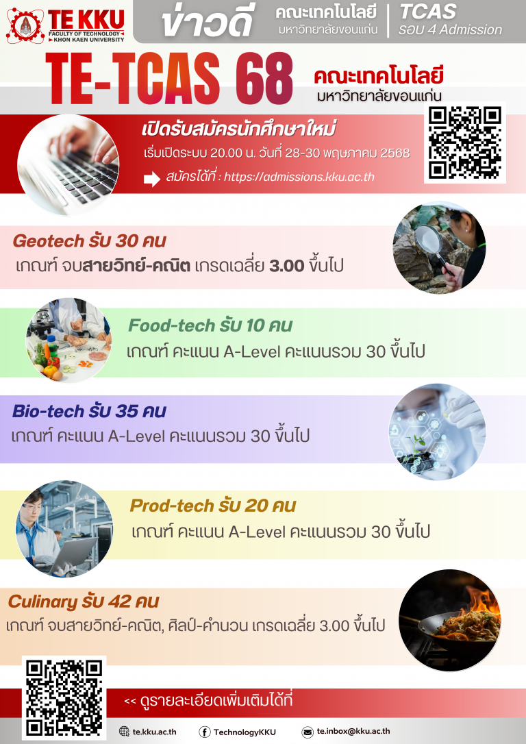 เปิดรับสมัครนักศึกษาใหม่ คณะเทคโนโลยี มข. TCAS  รอบ 4 Admission
