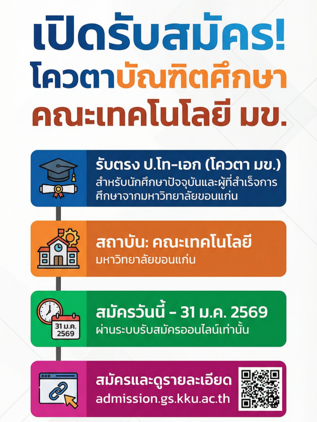 เปิดรับสมัครโควต้าบัณฑิตศึกษา คณะเทคโนโลยีมหาวิทยาลัยขอนแก่น